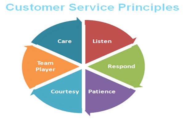 customer-service-principles