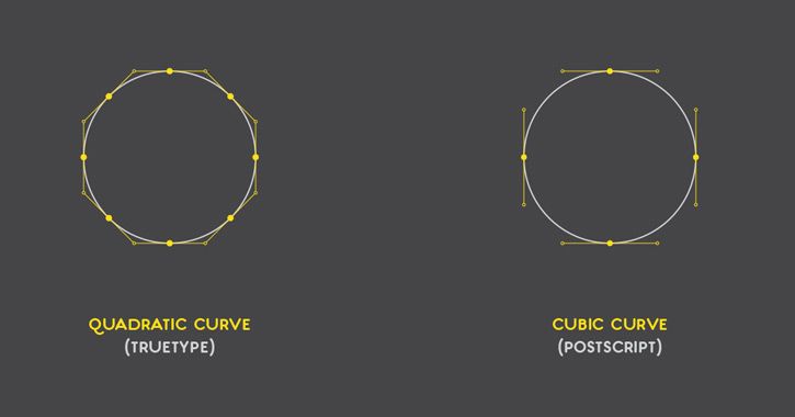 quadratic bezier curves type